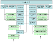 サイトマップ図