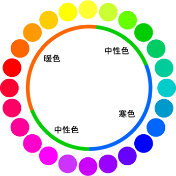 寒色・暖色・中性色