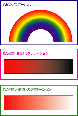 gradation
