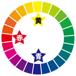 zyunsyoku